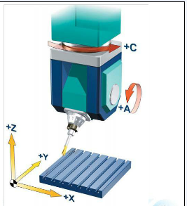 五軸立式加工中心A、C旋轉(zhuǎn)軸安裝在工作臺上